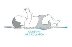 Babymatex AeroLine Oxi Proof 40x90 Cm Matrasbeschermer TB0326_01 -BabyWereldNederland babymatex oxi drukverlagende matrastopper tb0211 324 327 331 4 9 1