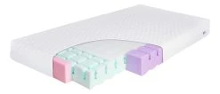 Babymatex AeroLine 70x140 Cm Juniormatras TB0339