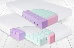 Babymatex AeroLine 60x120 Cm Ledikantmatras TB0340 12 Babymatex AeroLine 60x120 Cm Ledikantmatras TB0340 -BabyWereldNederland babymatrax aero matras tb0339 340 4